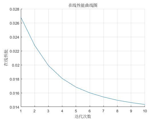 PSOȺŻSVM(PSO-SVM)ĶڵԤmatlab