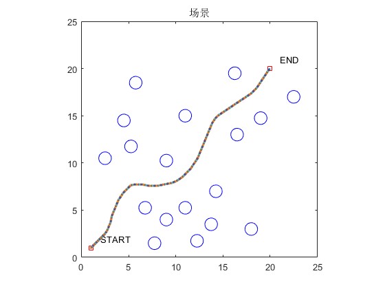 mBPϰϺ·߹滮matlab