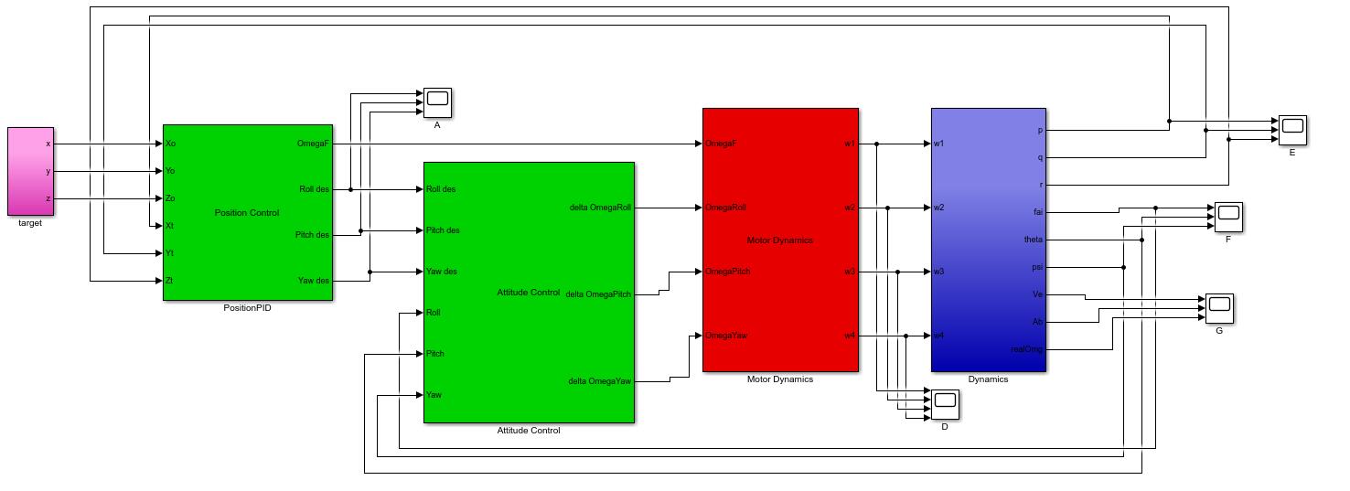 mPID㷨˻пsimulink