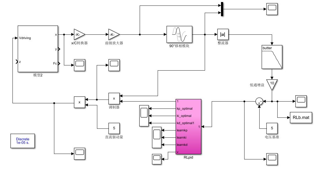 mǿѧϰPIDsimulink,ԱPIͱṹPI