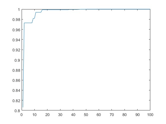 PSOάmatlab