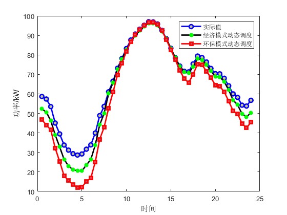 mID3㷨ϵͳmatlab