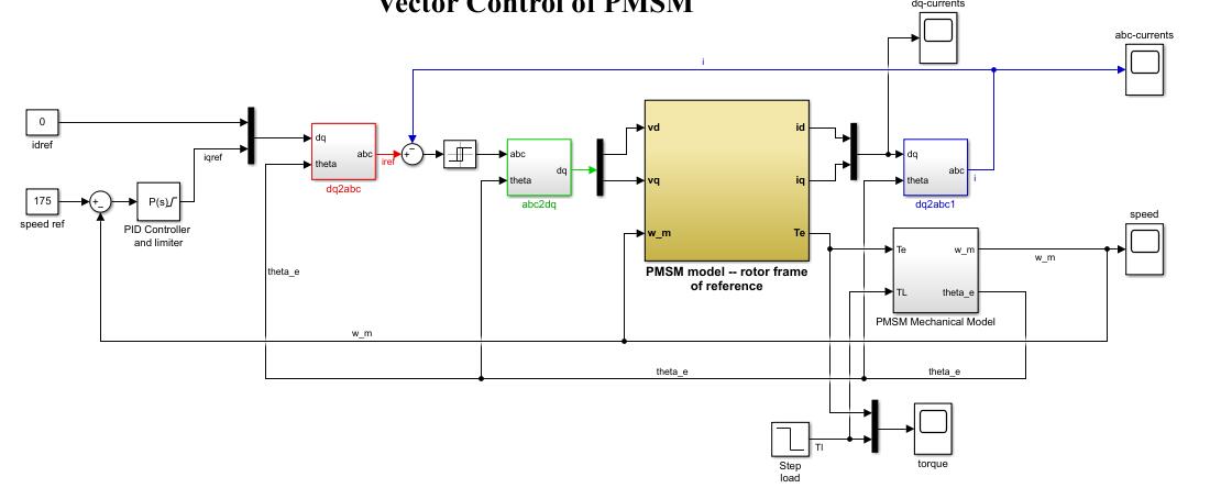 simulinkPMSMʸϵͳķ,PMSMԼģ,ʹsimulink