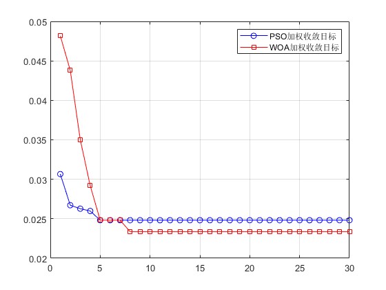 mWOAŻSVMٰϸϸʶ㷨matlab,ԱBP,SVM,PS