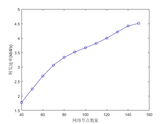 mС㷨ߴMCDSmatlab