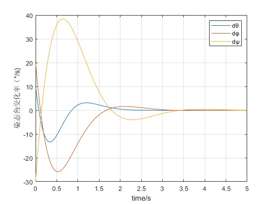 simulink˻̬пƷ