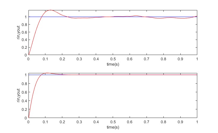 mPID+kalman˲ĿMATLAB