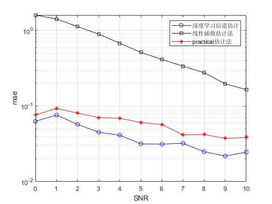 ѧϰ5Gͨ·ŵ㷨matlab