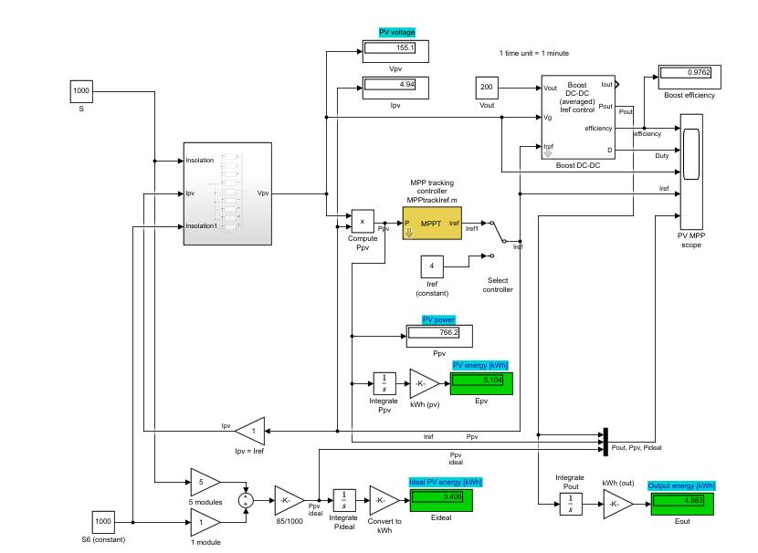 MPPT㷨PVеģsimulink