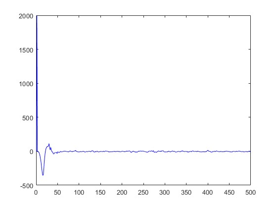 IMMUKFĻĿmatlab