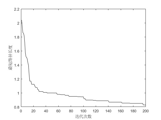 mGAŴŻOSPFЭWSN·㷨matlab,ڵĲͬ