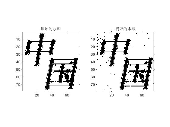 ͨƵDCT任㷨ͼˮӡǶ뵽Ƶźвȡˮӡmatlab