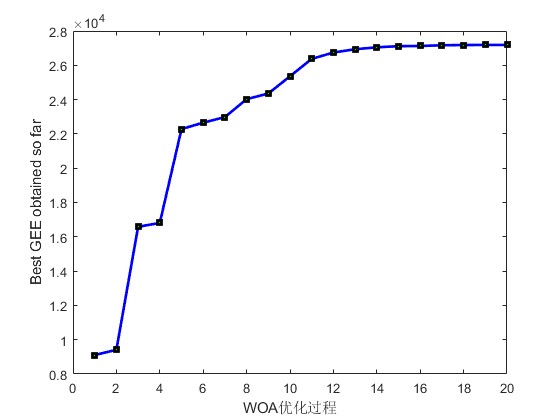 WOAŻ5GͨϵͳԴŻmatlab