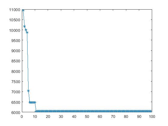 ˹ȺŻĵ滮㷨matlab