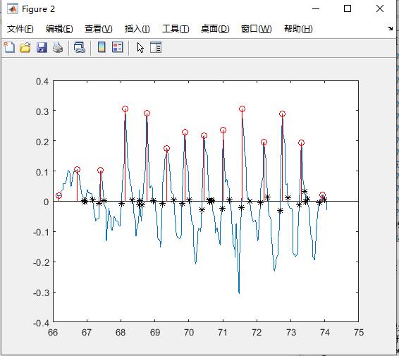 С任ݷֵmatlab