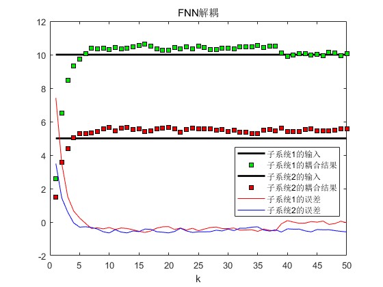 FNNģĿmatlab