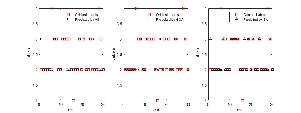 GOAŻ㷨KNNѡmatlab