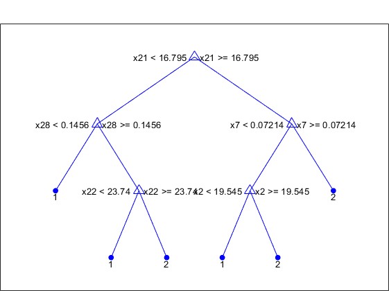 ھ㷨Ĳmatlab