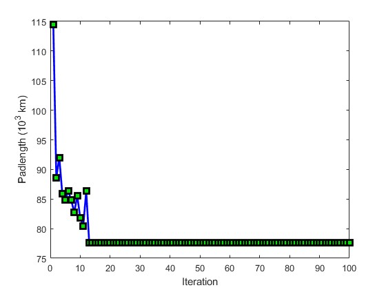 ACOȺŻ·߹滮matlab