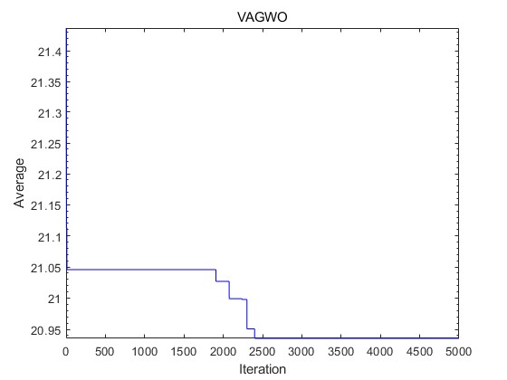 VAGWOٶȸŻ㷨matlab