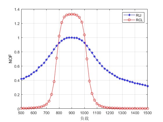 mWDMĲ㷨matlab