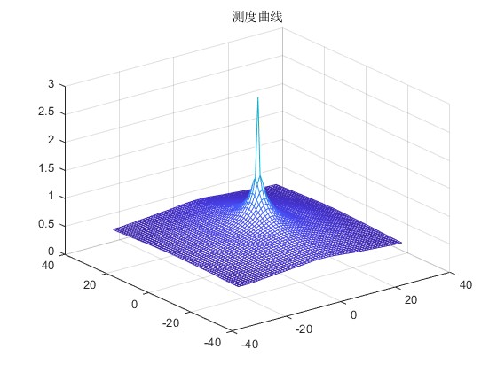 ڻϢ͹һϢҽѧͼ׼㷨matlab