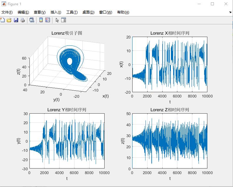 lorenzmatlab