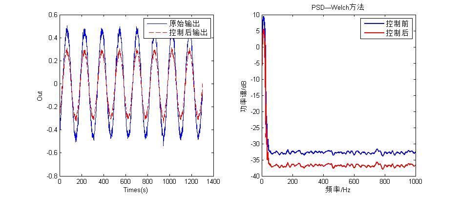 mķɻֱβϵͳmatlab,ϵͳʶ߿