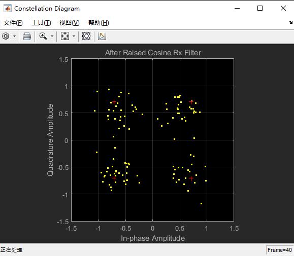 ڵȵӦmatlab,Ӧư4QAM,16QAM64QAM