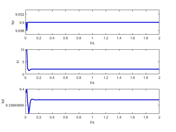 PSOŻBPPIDmatlab