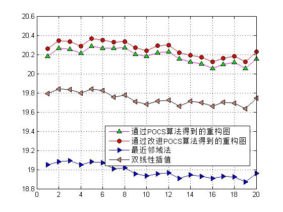 mPOCS㷨Ŀͼ񳬷ֱؽmatlab