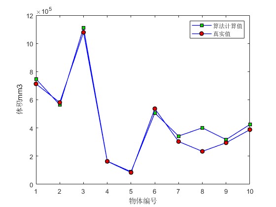 ˫Ŀͼάģ㷨ĲĿmatlab