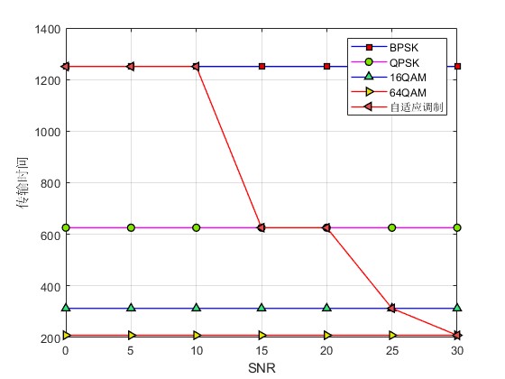 MATLABӦƽͨϵͳʷ,ԱBPSK,QPSK,16QAM,64QAM