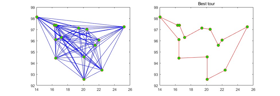 SAģ˻ŻTSP·滮㷨matlab