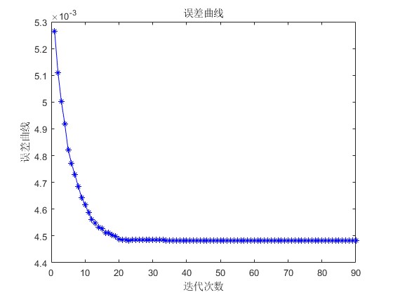 mС任PETͼؽmatlab