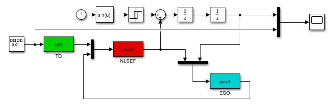 ADRCԿſsimulink,ESOTDģʹS