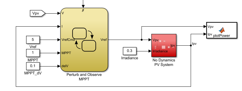 simulinkPVMPPT,MPPT״̬ʵ