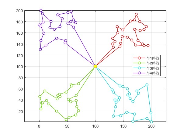 SAģ˻㷨Ķ೵TSPmatlab,ʵֶ೵·