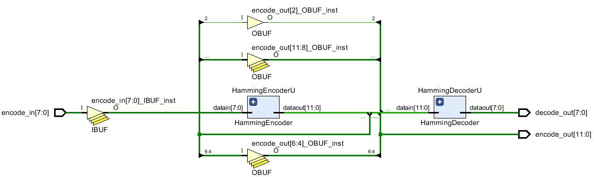 FPGAHammingverilogʵ,testbenchԳ