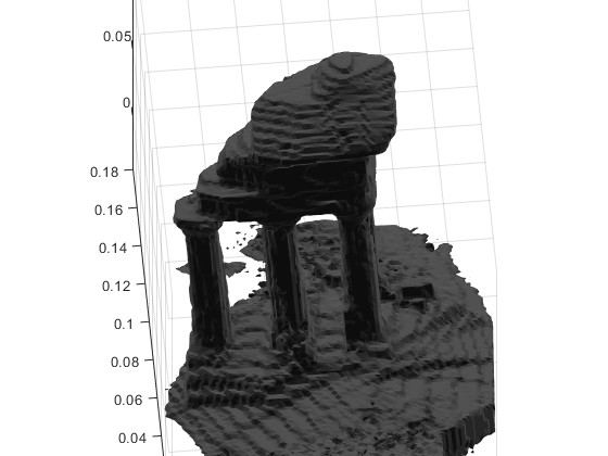 visual-hull㷨ͼάؽmatlab