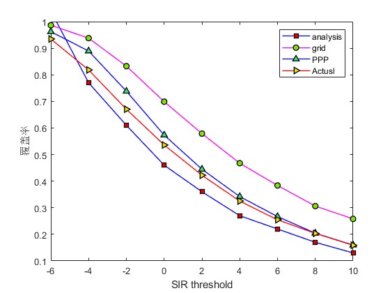 m칹K-Tier·matlabܷ,ԱVoronoiͼ,ʵ