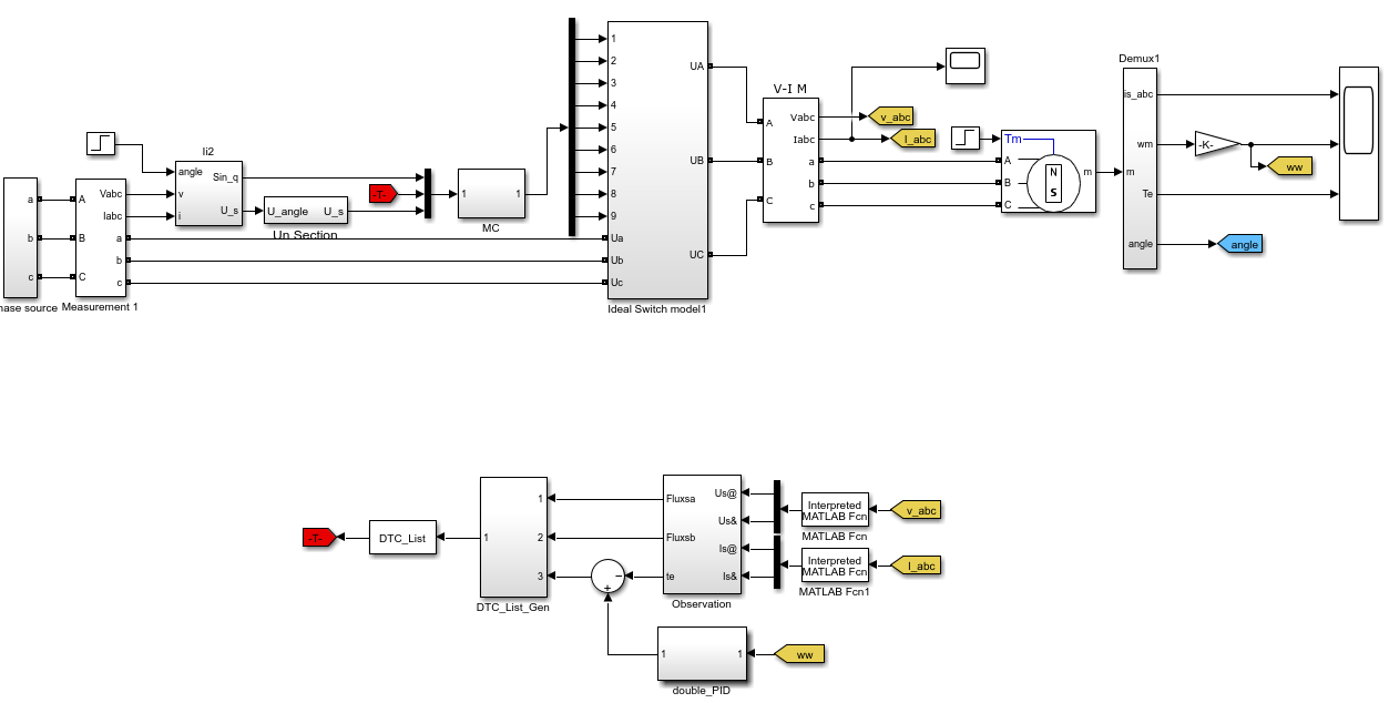 mھʽ任PMSMֱתؿsimulink