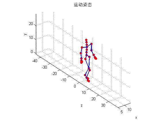 mPCA-SAγ̬ռѧϰ㷨ĵĿƵ̬ȡmatlab