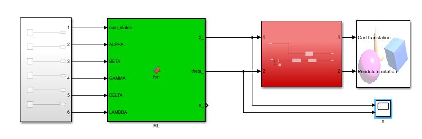 ǿѧϰĵƽϵͳsimulink,ʾάģͶЧ