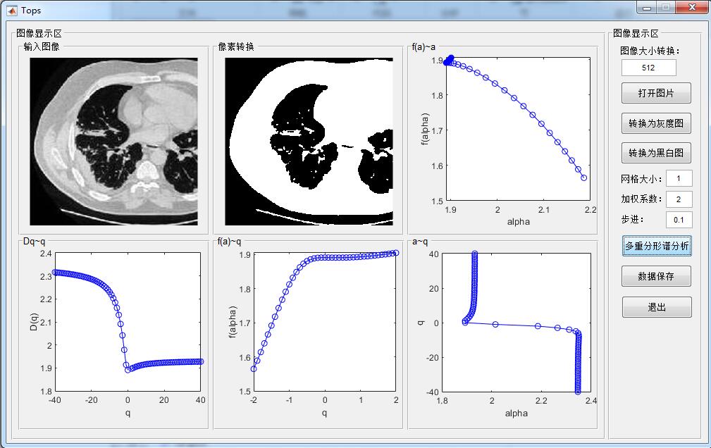 mͼط׼matlab