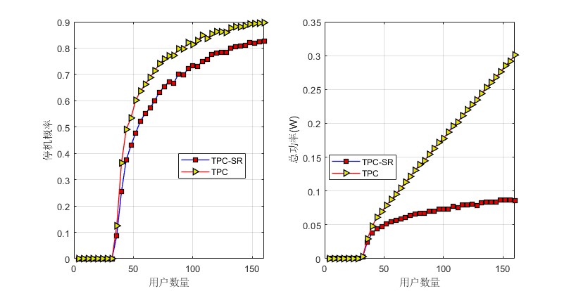 TPC㷨WSNԴmatlab