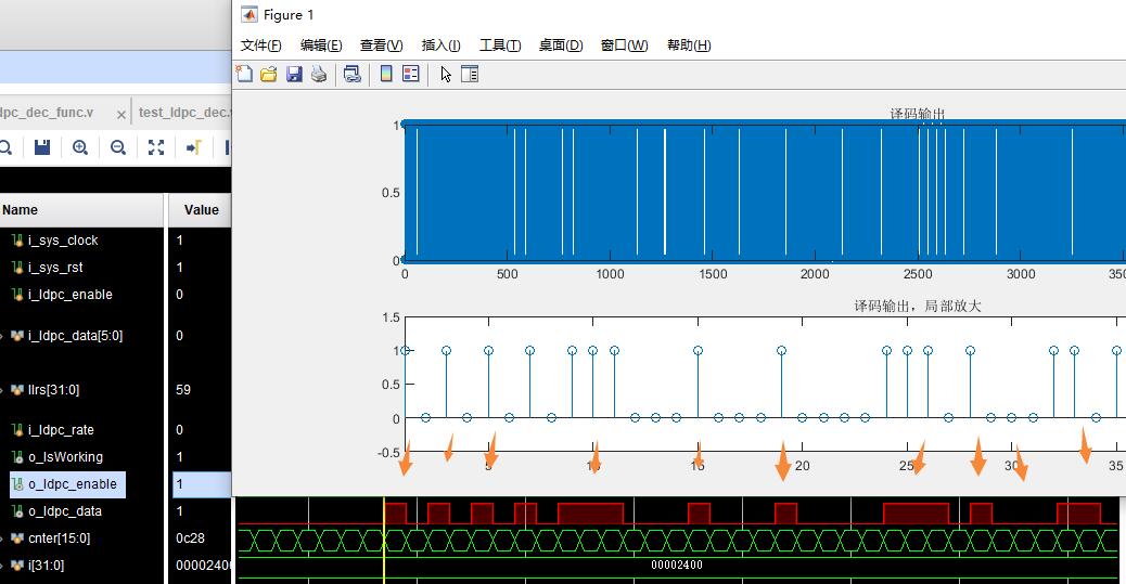 mFPGALDPCС㷨verilogʵ,testbenchmatlab