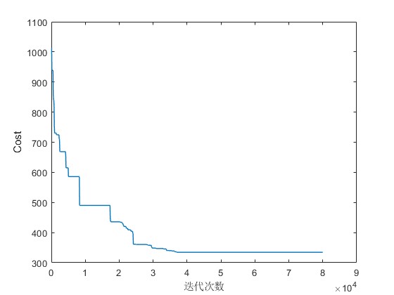 SAģ˻ŻTWVRP·滮matlab