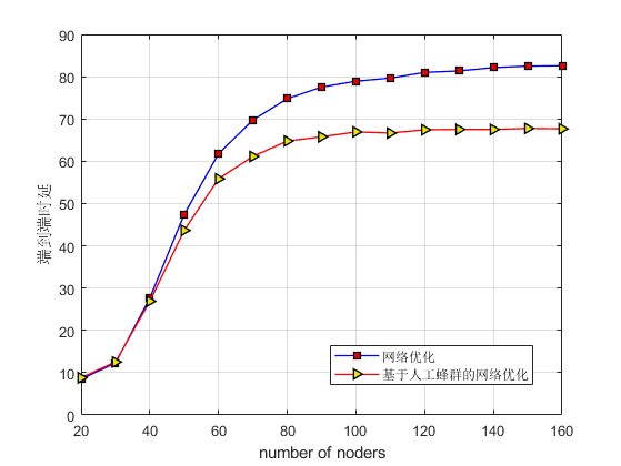 mABC˹ȺŻߴ·Ż㷨matlab,ԱŻǰ,ЧԼ