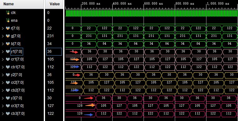 mFPGARGBתycrcbɫռת㷨ʵ,testbench,Աת